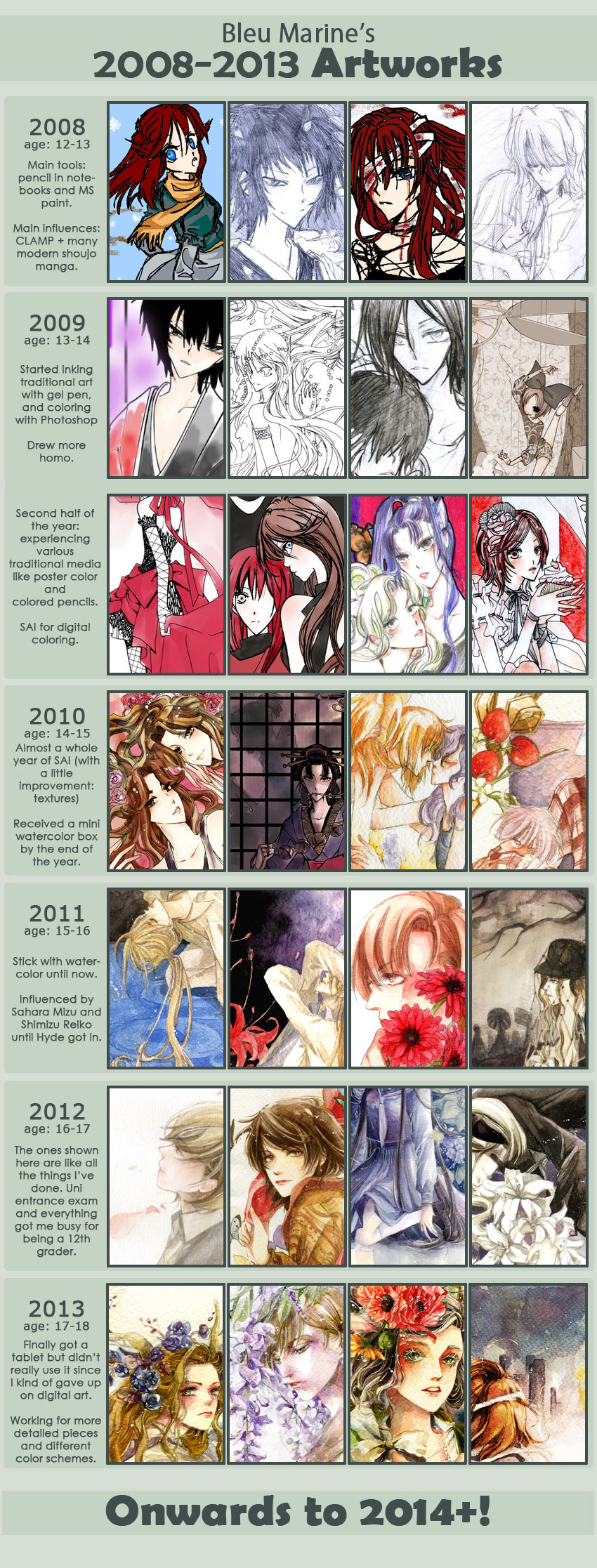 Improvement meme 2008- 2013