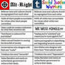 Alt Right vs SJW