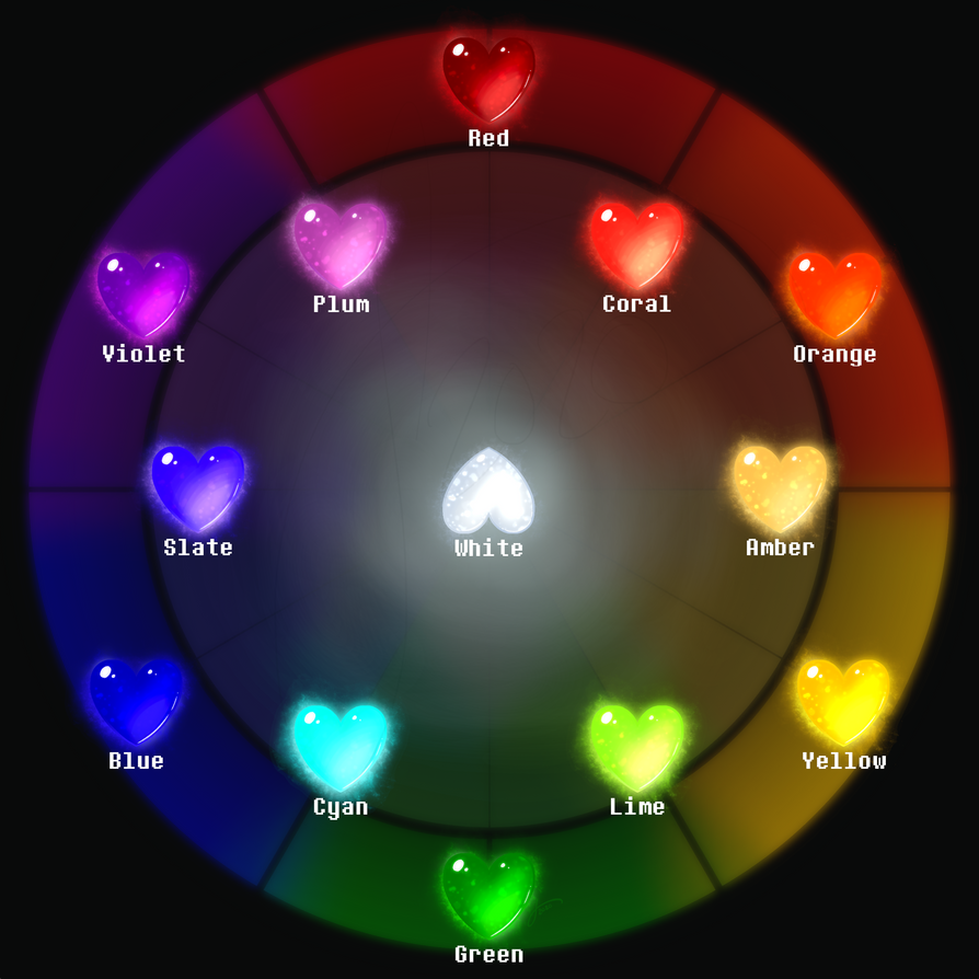 Soul Chart Info In Description By Nanobanana On Deviantart Soul Chart Info In Description By Nanobanana On Deviantart