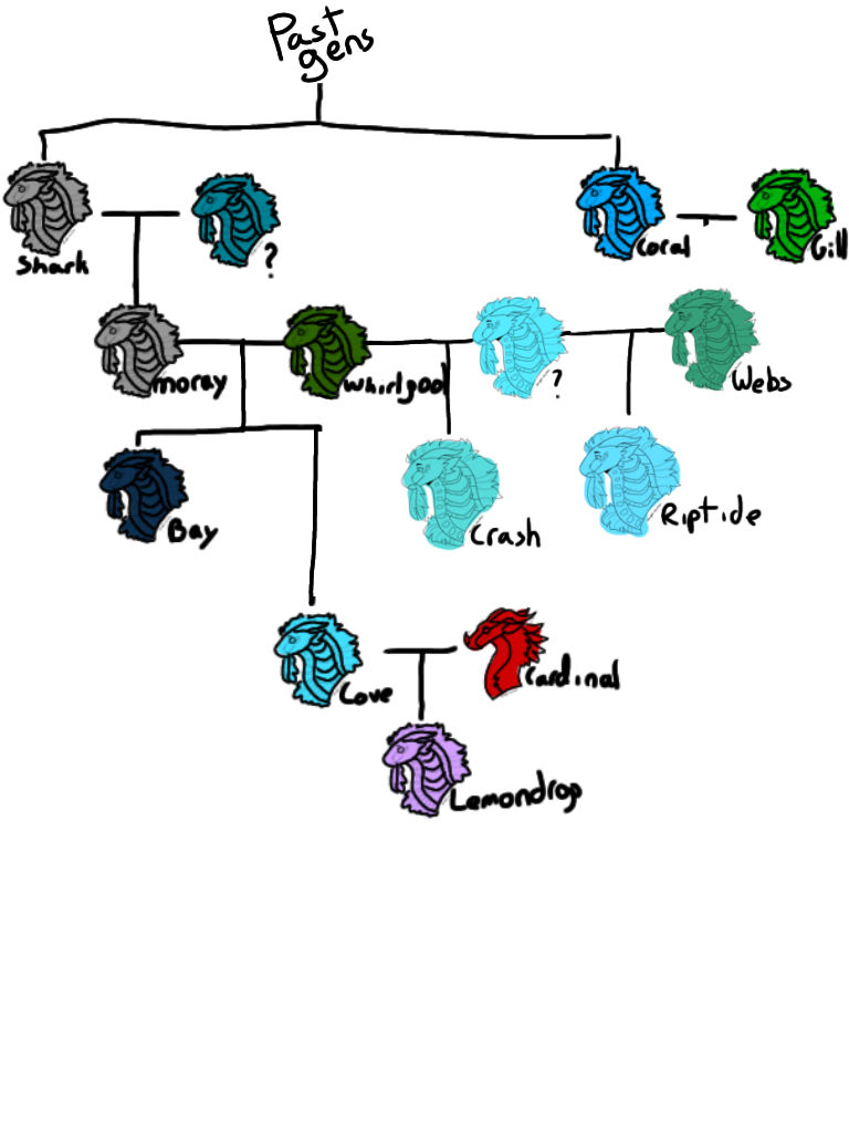 Tree Ocs My ocs family tree by CorazonMorado on DeviantArt