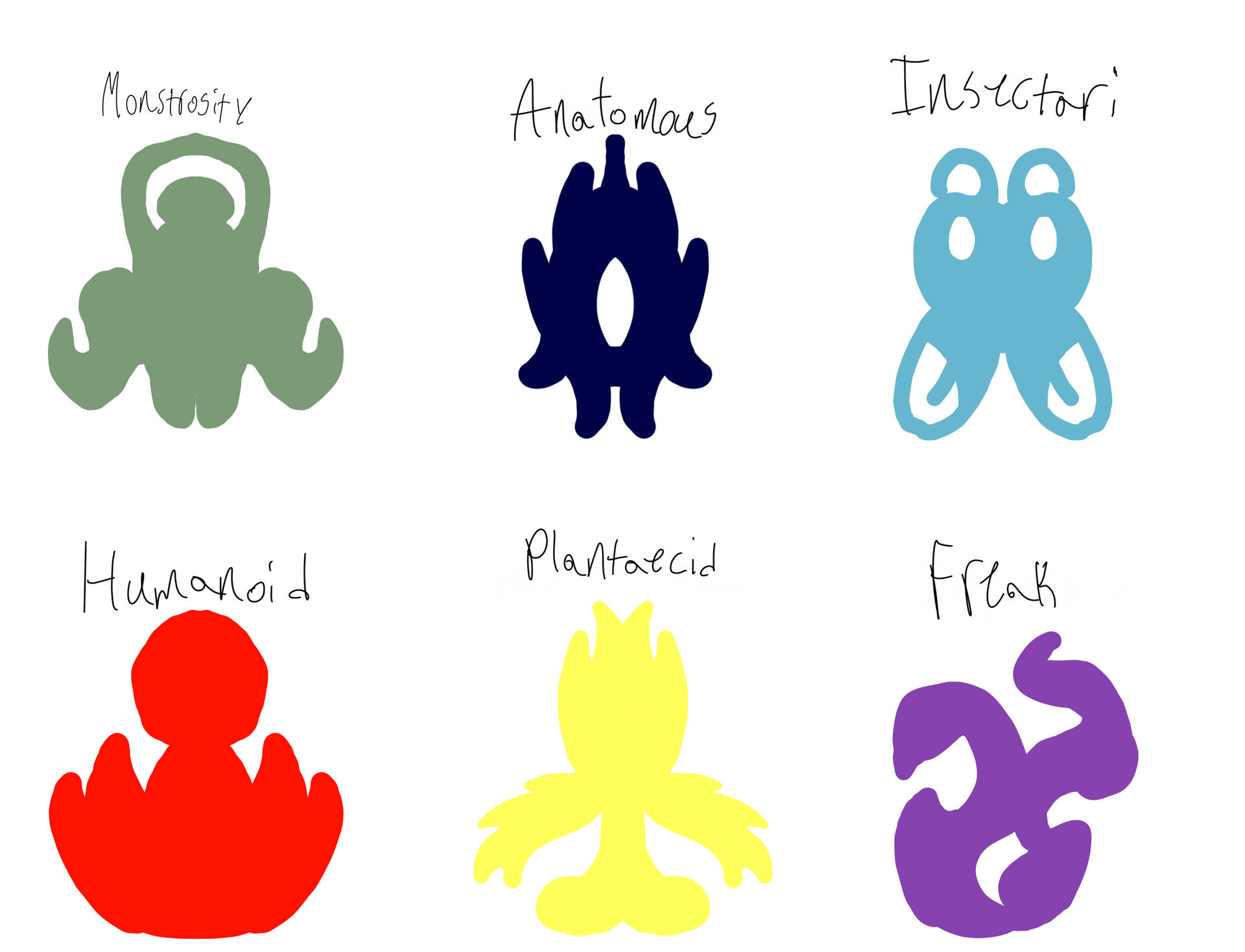 Classification Monter Monster Classification by HollowmonArt on DeviantArt