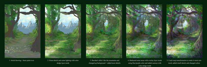 Elven Forest Process