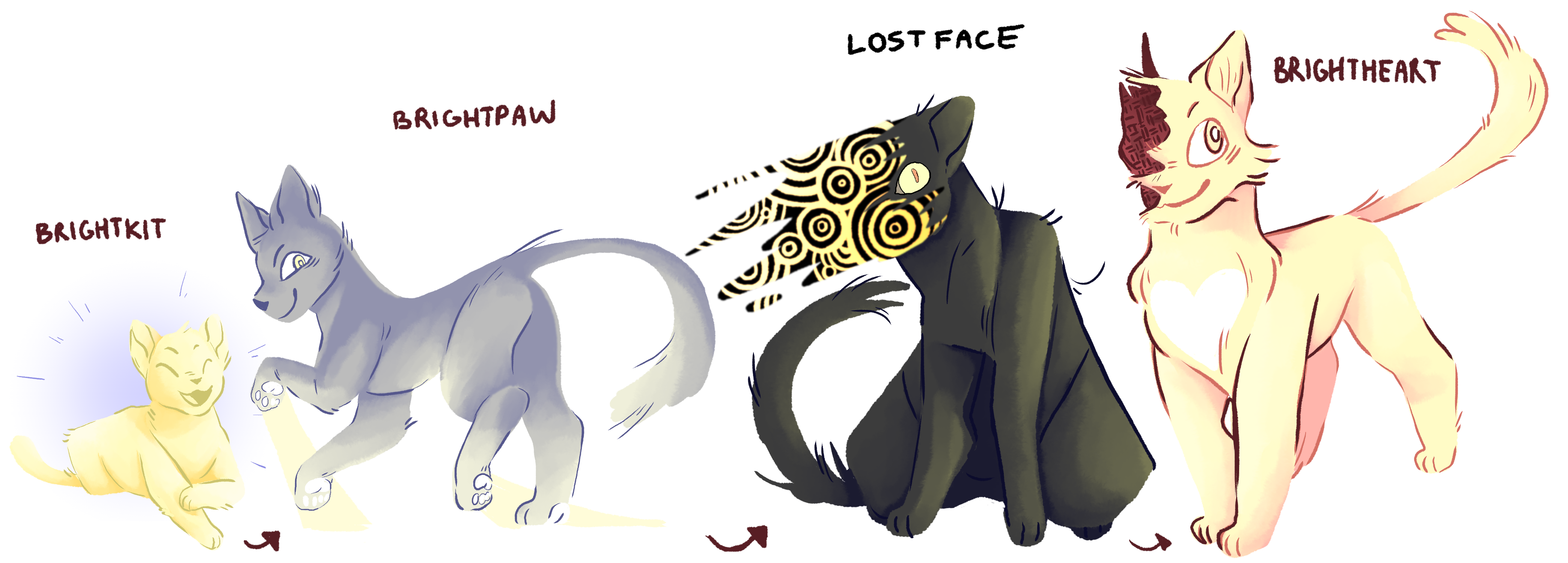 brightheart evolution line