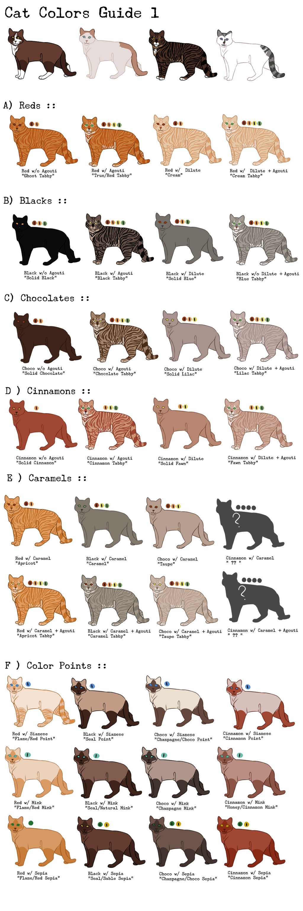 Cat Color Guide 1 by LibreParcours on DeviantArt