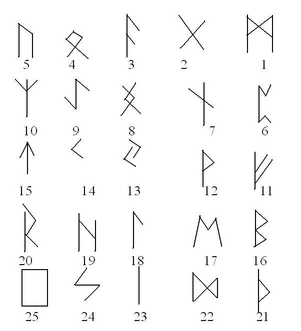Danobus Rune Runes by Jesus--Of---Suburbia on DeviantArt