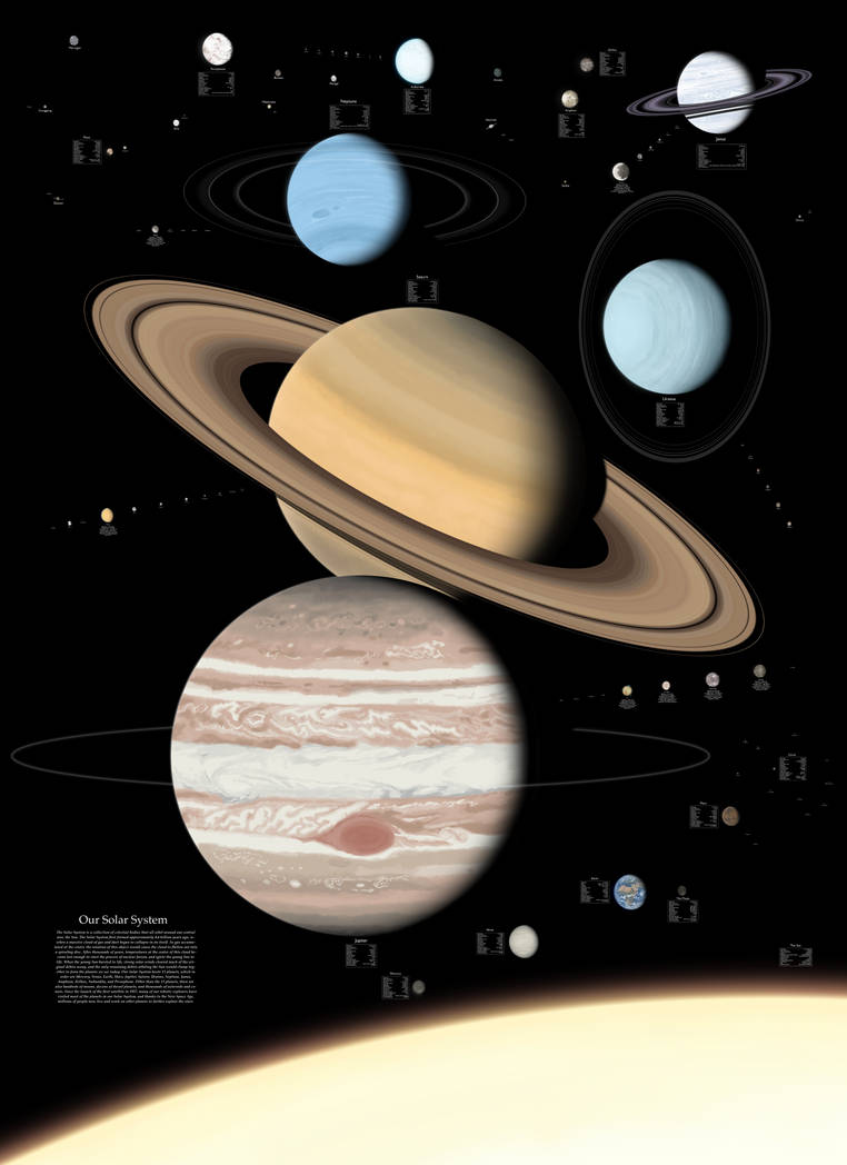 Solar System Map Tumblr Updated 2123 Solar System Map by Voyager16751 on DeviantArt