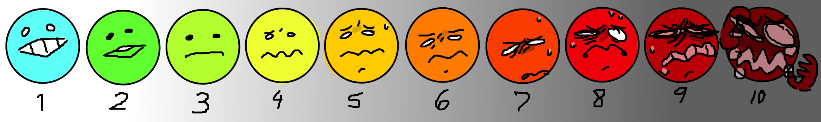 A simple mental health pain scale by beeZah on DeviantArt