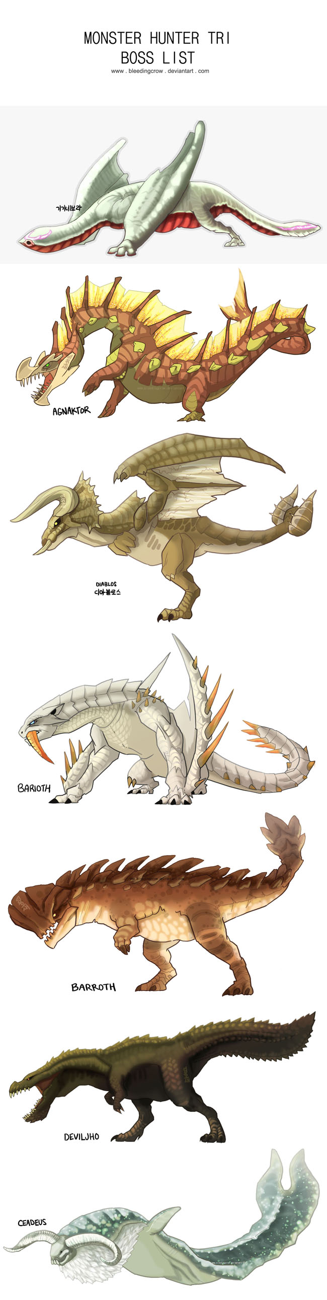 Diablos  Monster hunter art, Monster hunter 3rd, Monster hunter