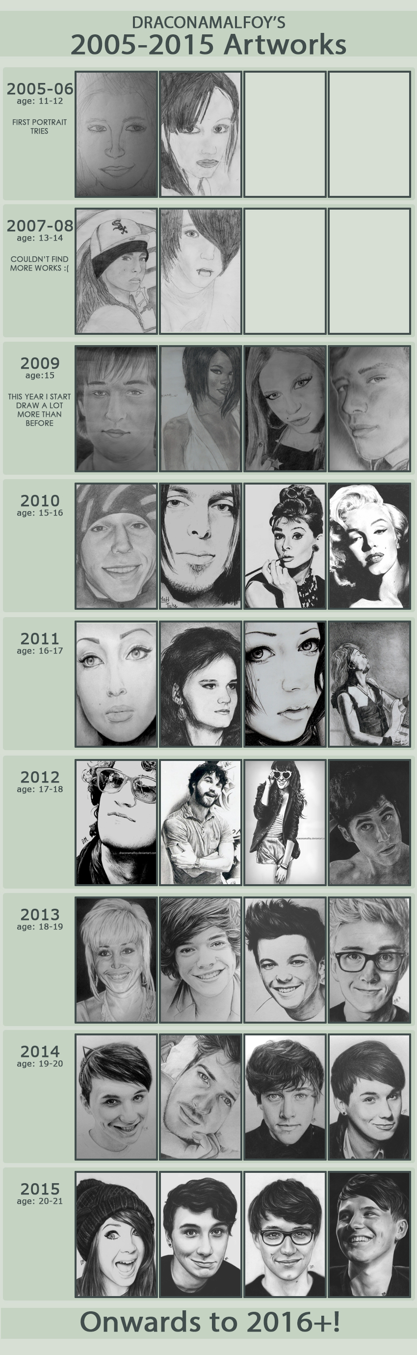 Art through the years