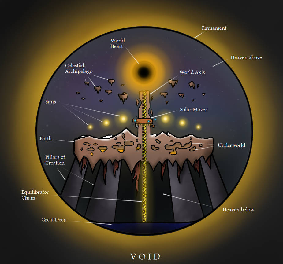 Cross section Of Empyrean old Version By BananaScholar On DeviantArt cross-section-of-empyrean-old-version-by-bananascholar-on-deviantart