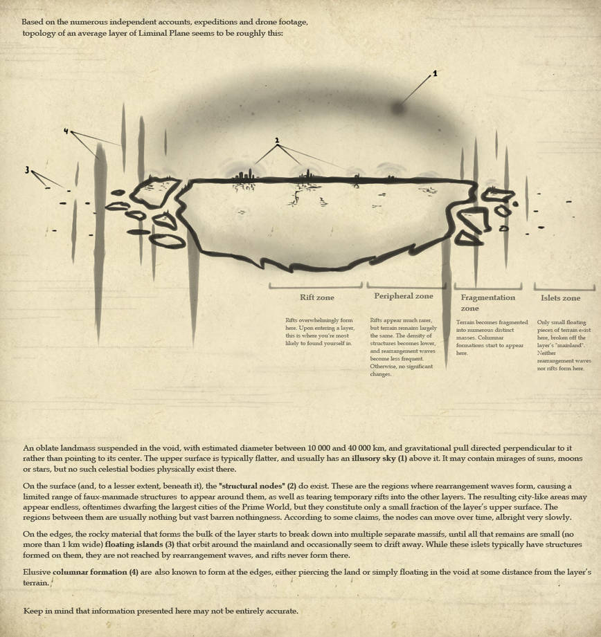 Altered Space Map Mapping the altered reality by BananaScholar on DeviantArt