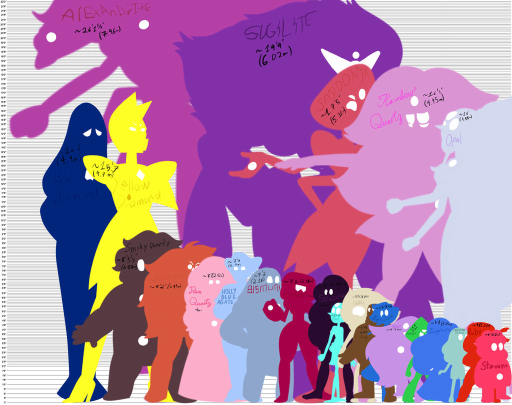Steven Universe Height Chart Headcanon by zXShadowLugia111Xz on