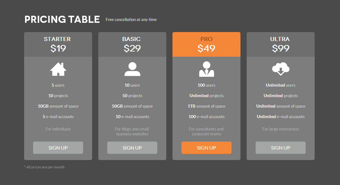 Flat Pricing Tables