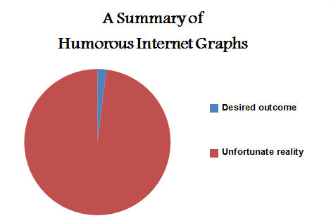 Tree Graphs Funny Most Funny Graphs by FoxboyPrower on DeviantArt