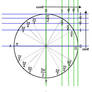 Unit Circle