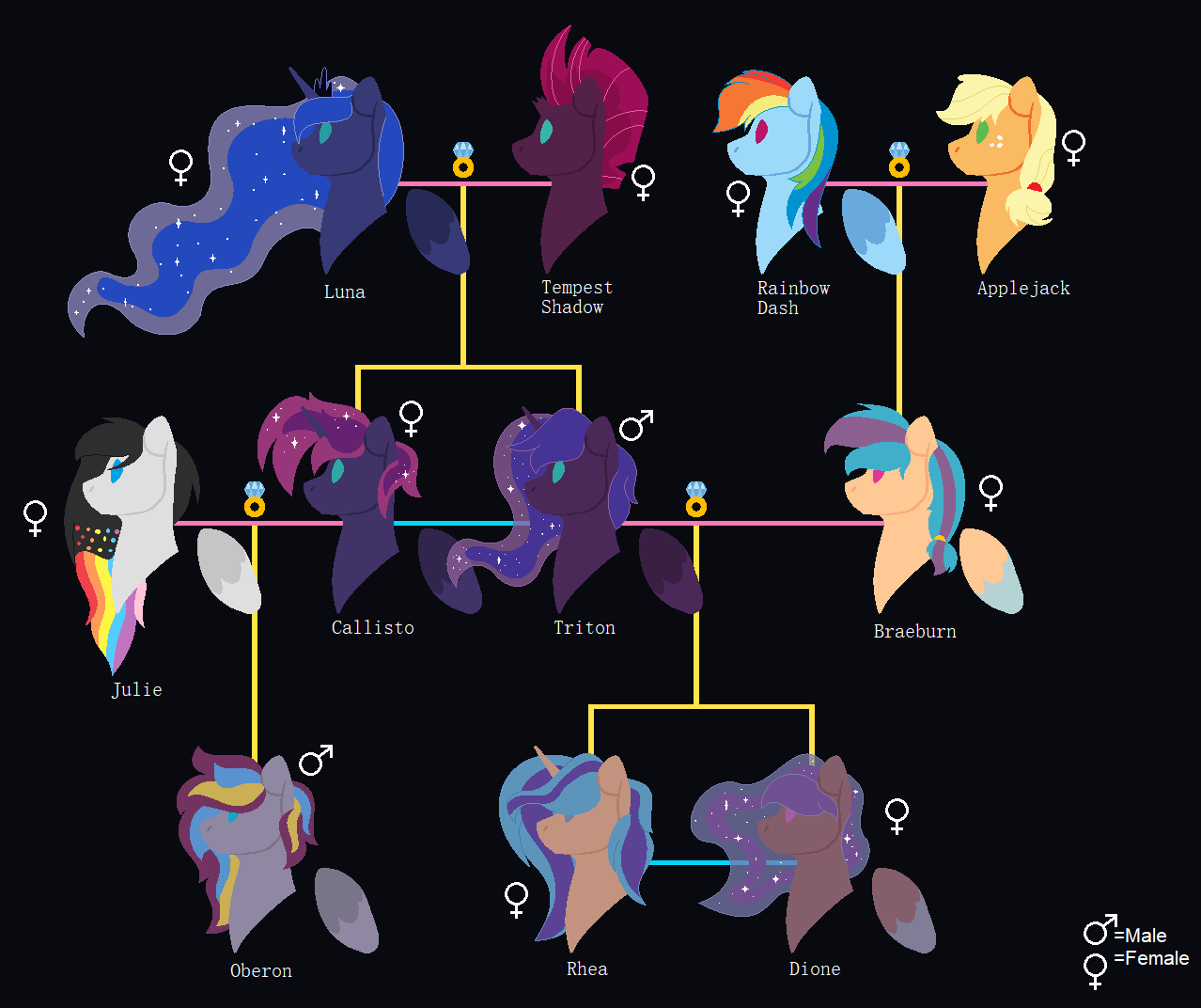 Apple Dash Family Tree by MothLeafMama on DeviantArt