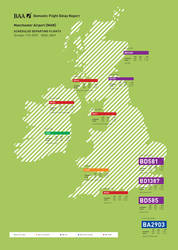 Domestic Departures Analysis