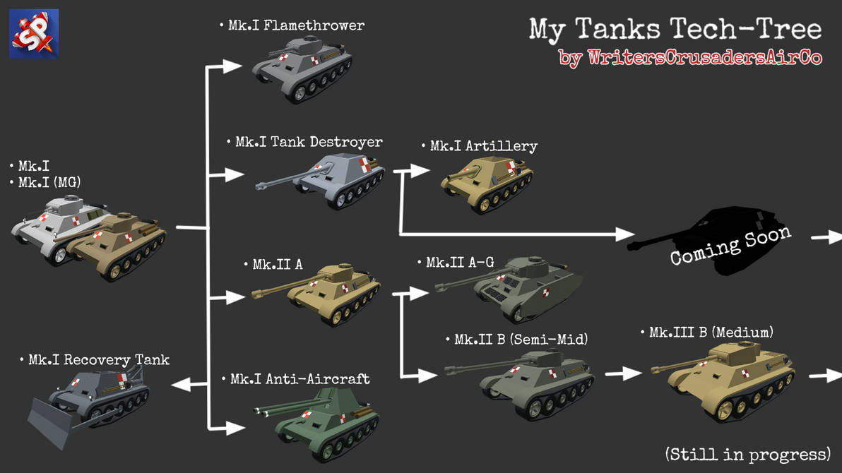 My Tanks Tech Tree (WIP) by WCJuan on DeviantArt