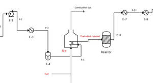 Process Flow Diagram