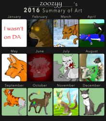 2016 Summary of Art