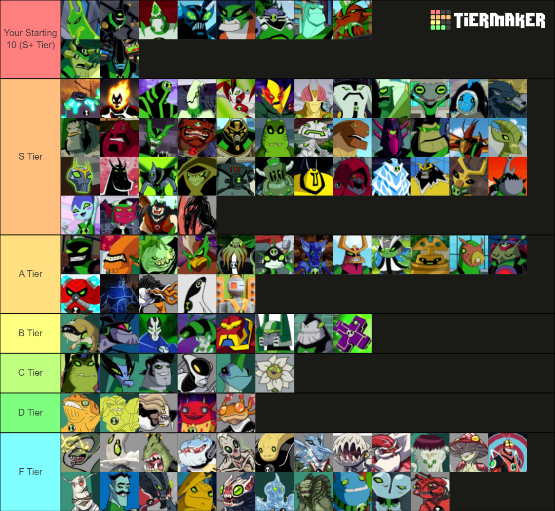 Ben 10 Alien Tier List