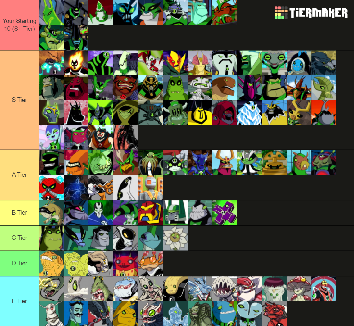 Ben 10 Omnitrix Aliens Ranked by Animallover4813 on DeviantArt