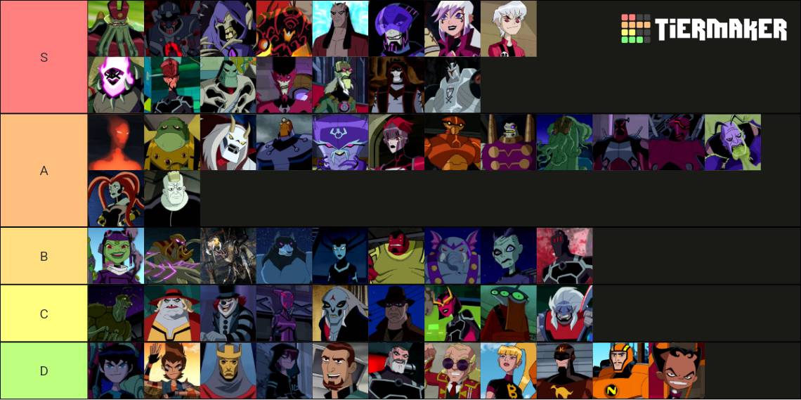 Ben 10 Alien Force: ALL ALIENS RANKED! (Tierlist) 