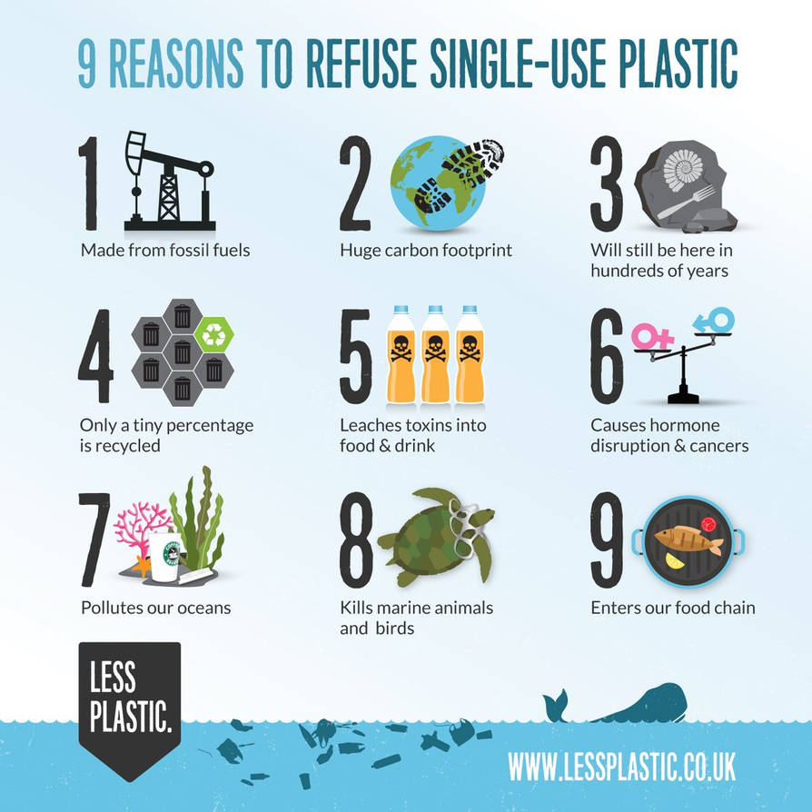 9 Reasons to Refuse Single-use Plastic.