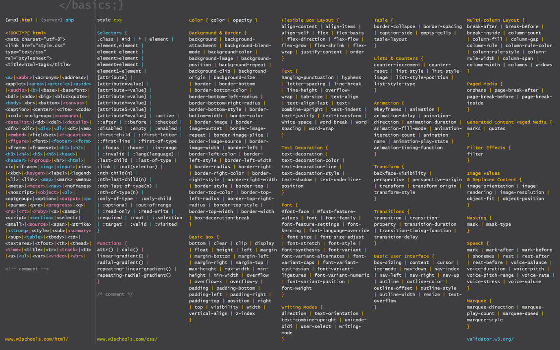 Basics-html-css-WP by GregorKerle on DeviantArt