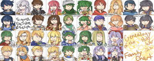 FE4 family chart