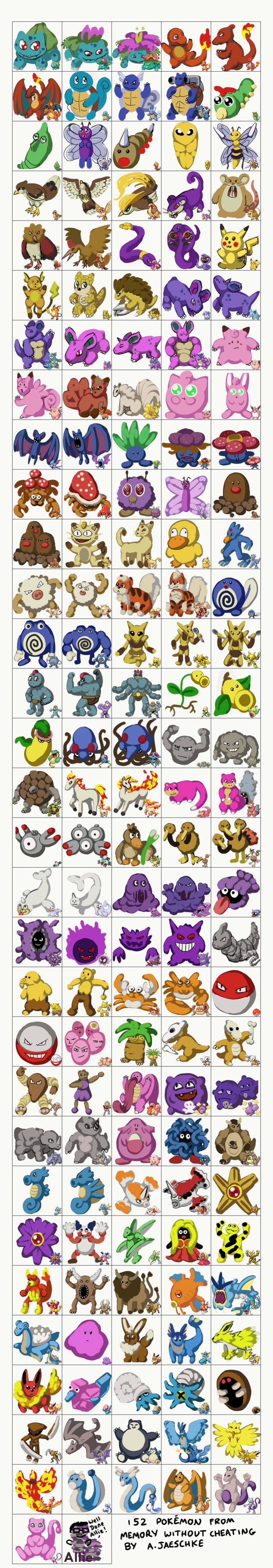 151 Pokemon from Memory by raposavyk on DeviantArt
