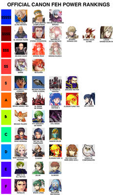 Fire Emblem Tier List