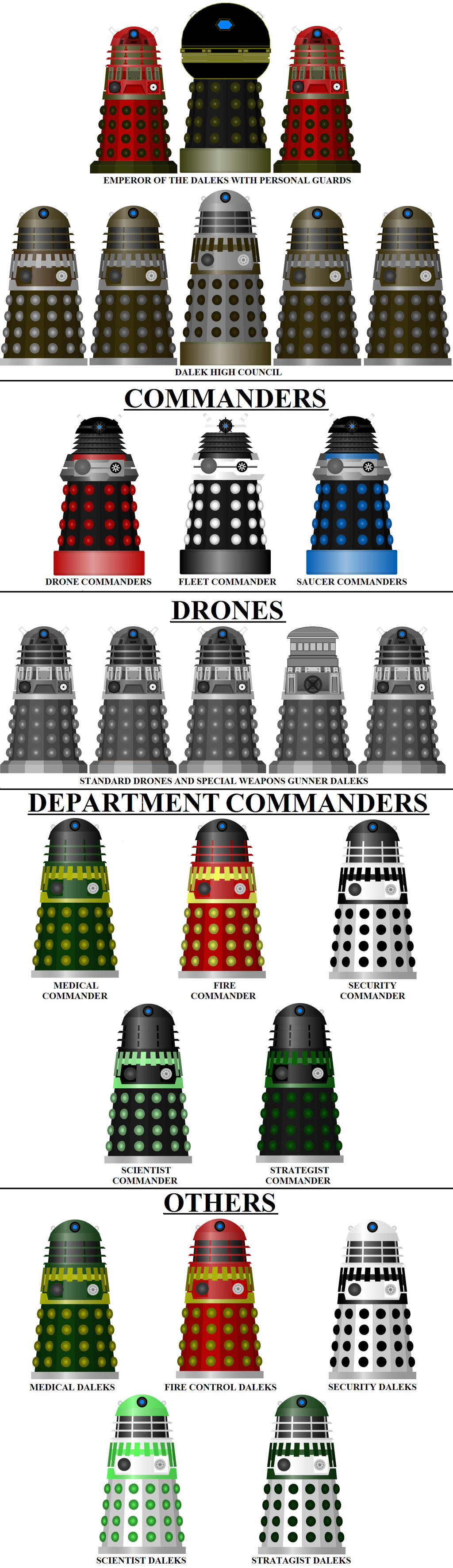 My Dalek Hierarchy By DoctorWhoOne On DeviantArt my-dalek-hierarchy-by-doctorwhoone-on-deviantart