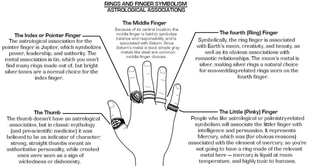 Rings and Fingers Symbolism by DoctorWhoOne on DeviantArt
