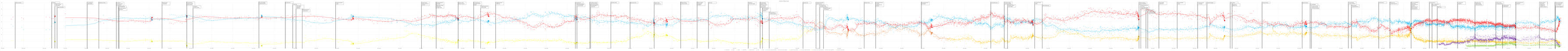 1943-2017 Graph of UK Polls