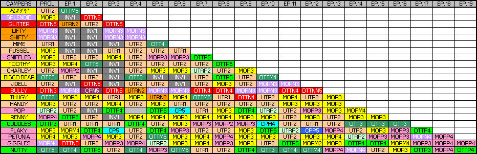 Happy Tree Friends TDI Edgic by SWSU-Master on DeviantArt