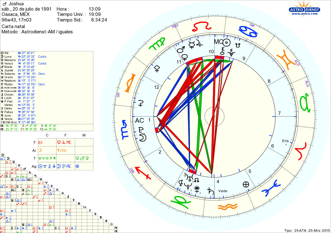 My Birth Chart (Astrodienst)...xD by RobinHeilschild on DeviantArt