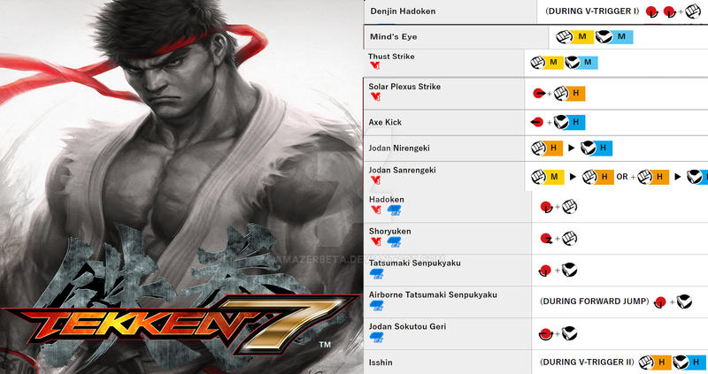 Ryu Moveset Tekken 7 RYU Moveset mod by amazerbeta on DeviantArt