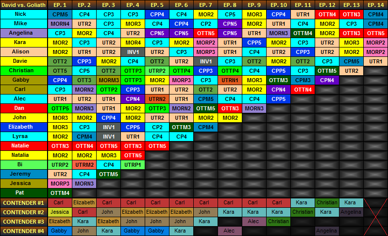 edgic survivor goliath vs david deviantart experiment favourites tools own digital drawing