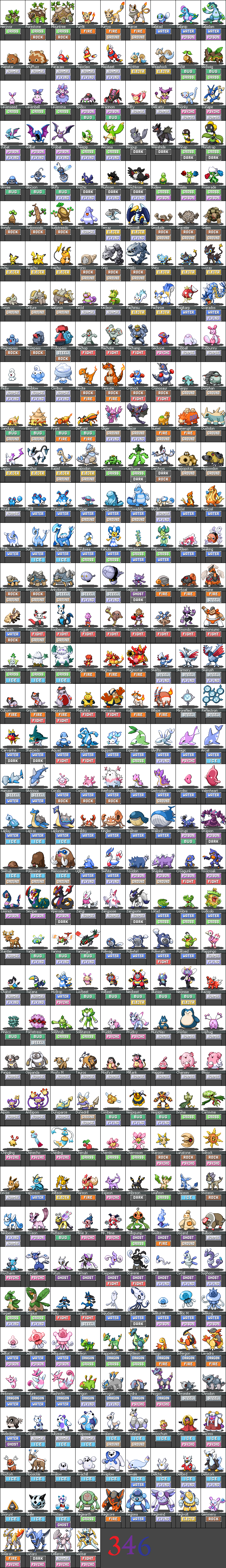 Fakemon Sprites Collection WT Old Fakemon Sprite Sheet by klademasta8 on DeviantArt