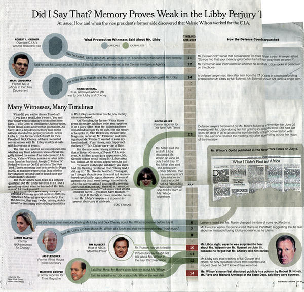 The Times Comment. Example NY Times Example 4 by EnvironmentalGraphic on DeviantArt