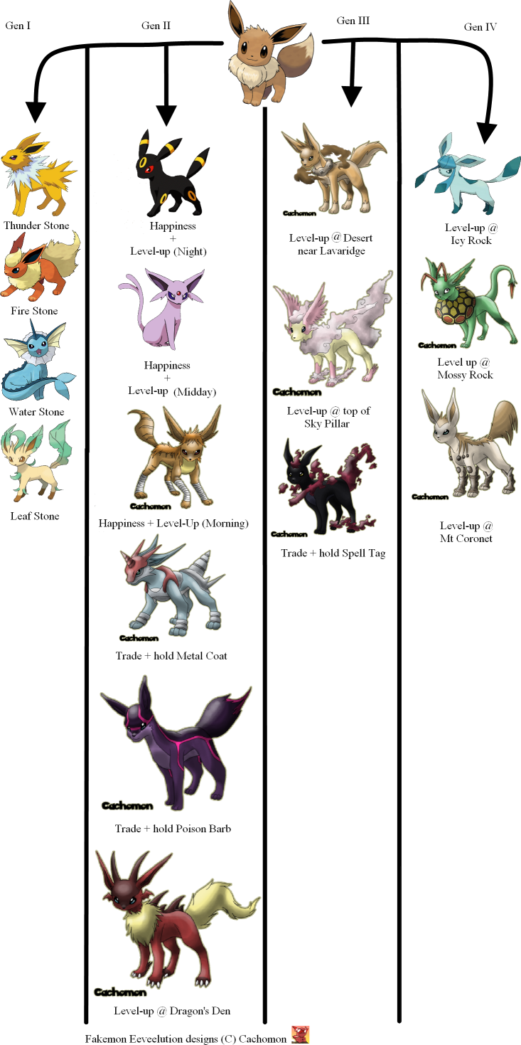 All Eeveelutions by Gen IV