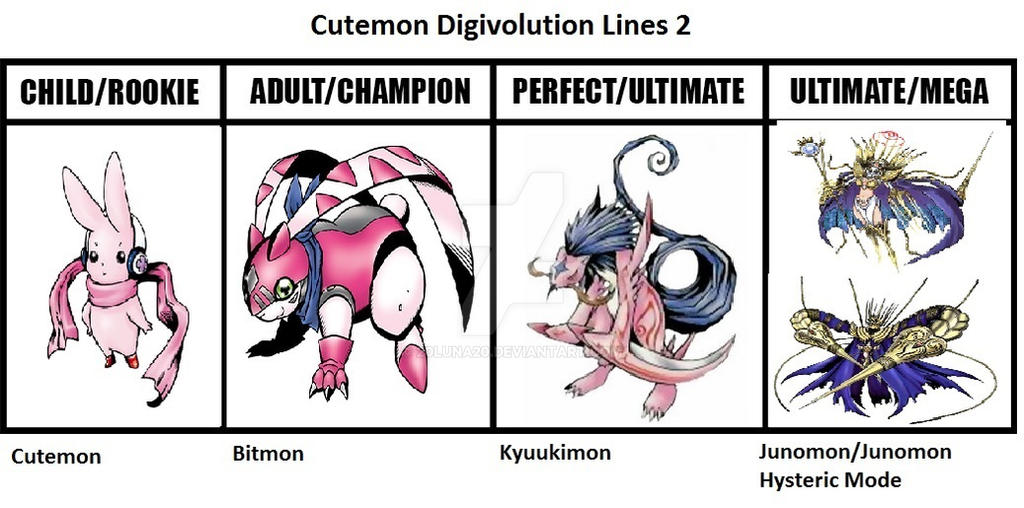 Can Cutemon digivolve?