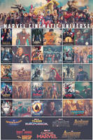 Marvel Cinematic Universe Chart