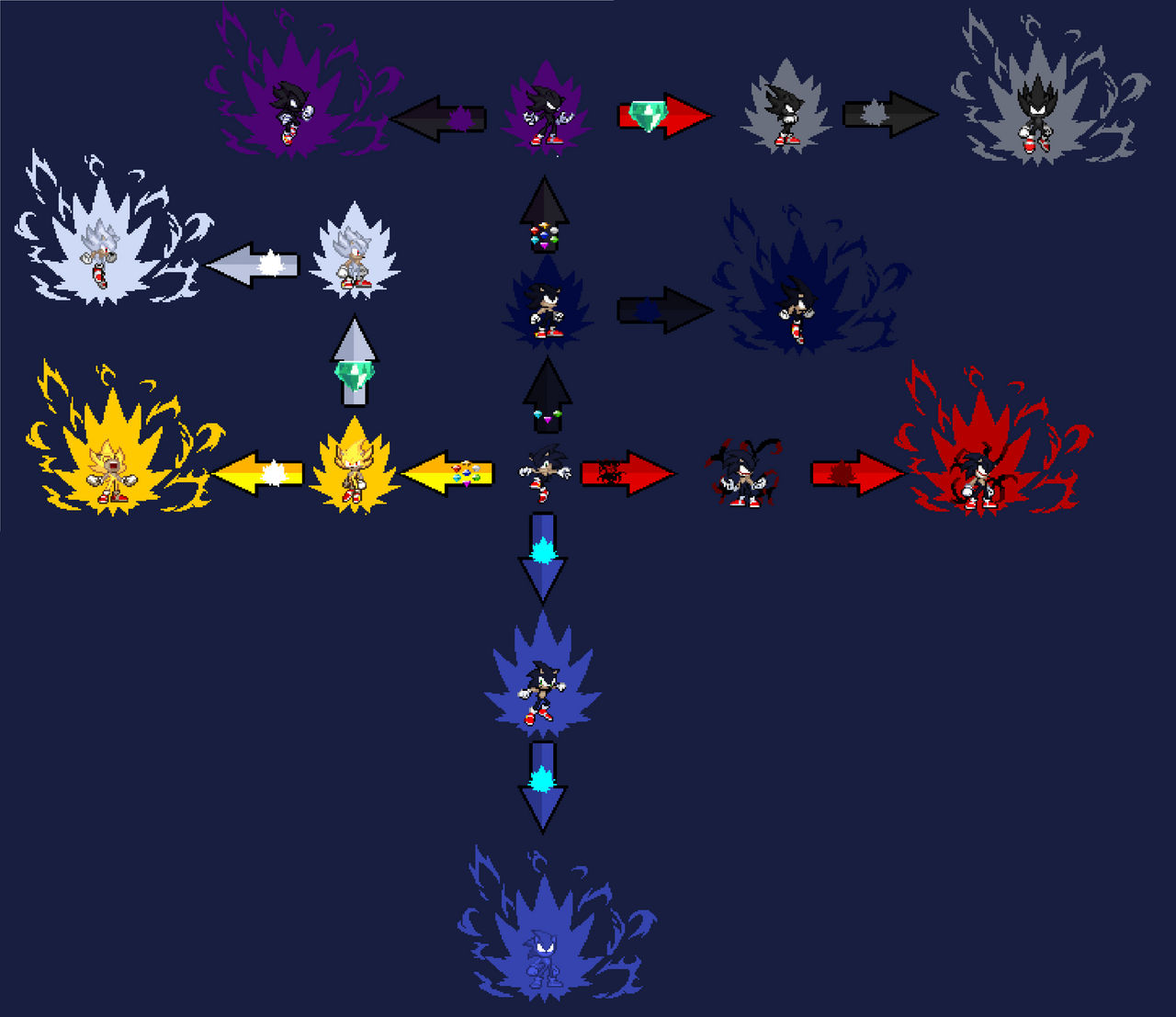 Dark Sonic Power-Ups/Transformation Chart by ANIMAfox12 on DeviantArt
