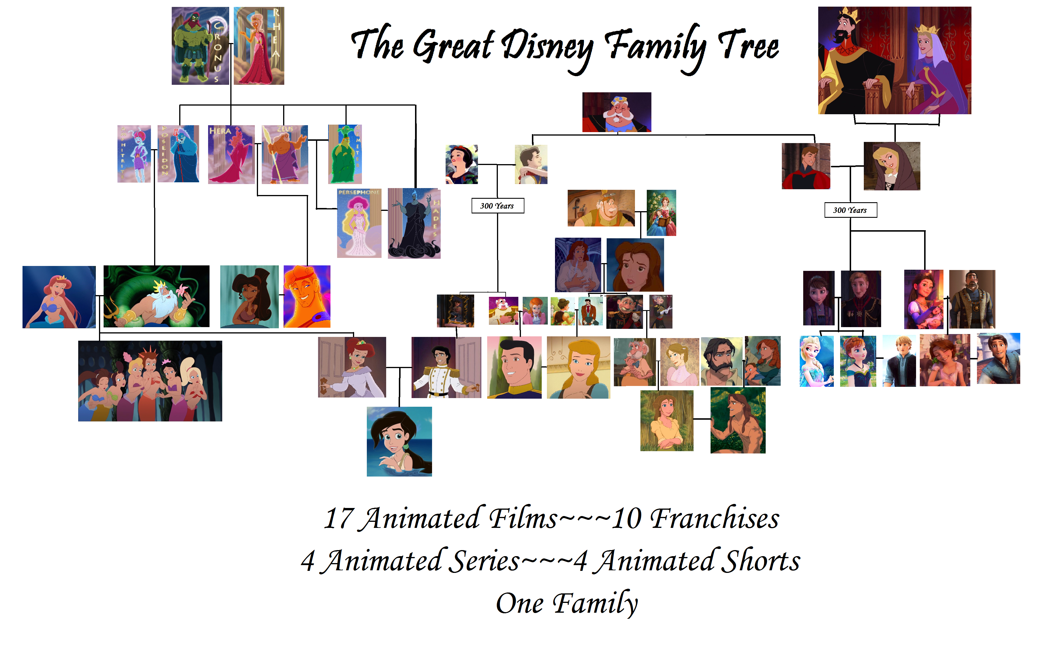 Disney Family Tree Frozen
