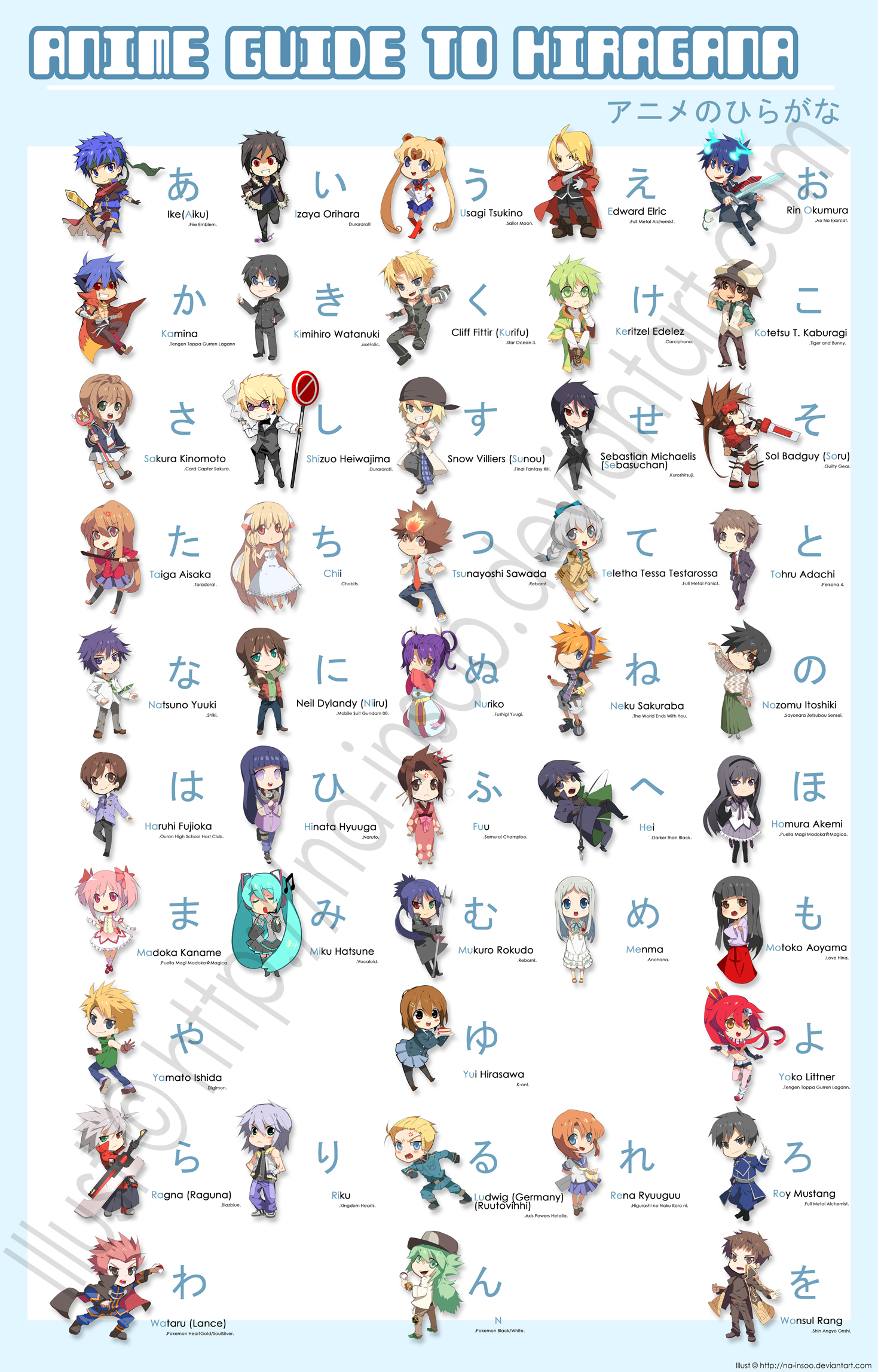 Anime Chibi Guide to Hiragana