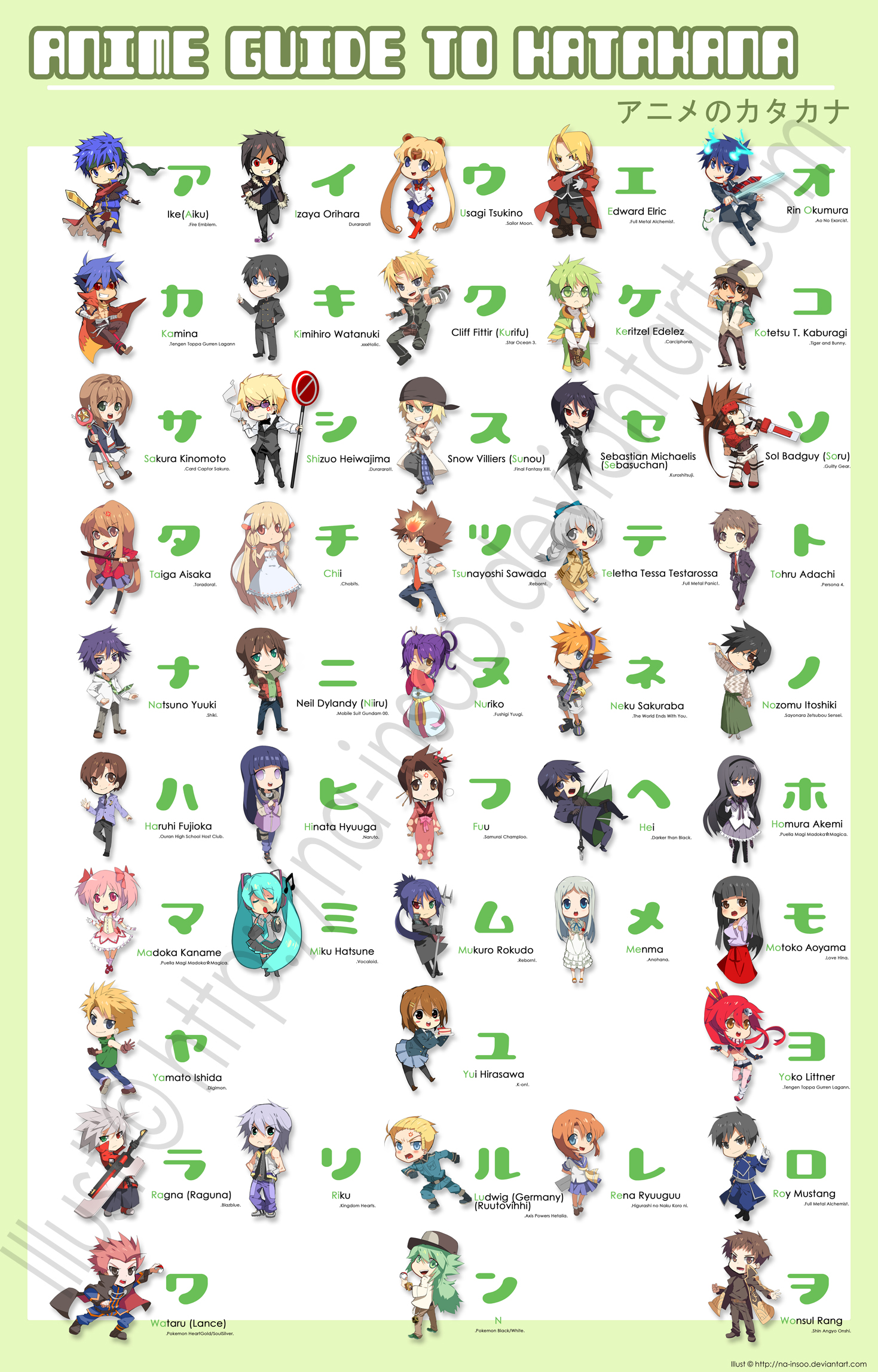 Anime Chibi Guide to Katakana by na-insoo on DeviantArt Anime Chibi Guide to Katakana by na-insoo on DeviantArt