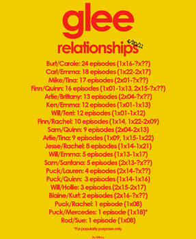 Glee Relationships - UPDATED