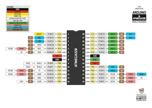 arduino atmega328 Web